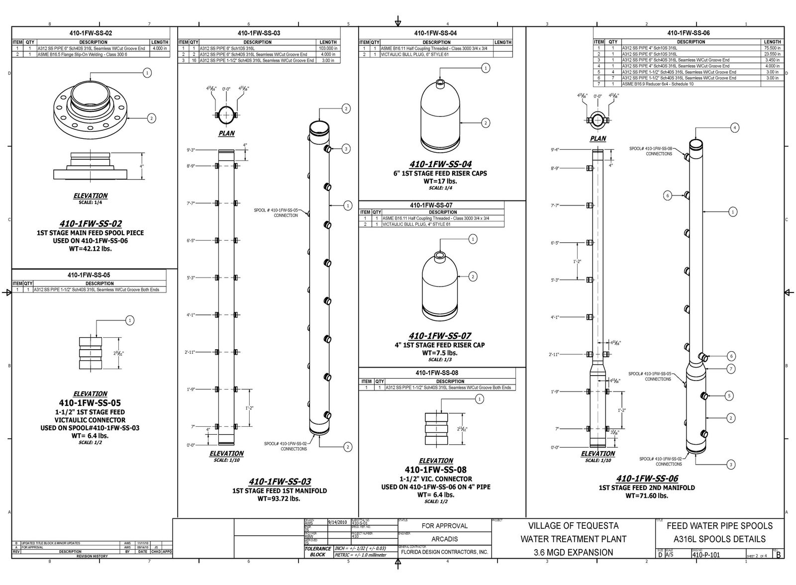 Pages 94 – 95